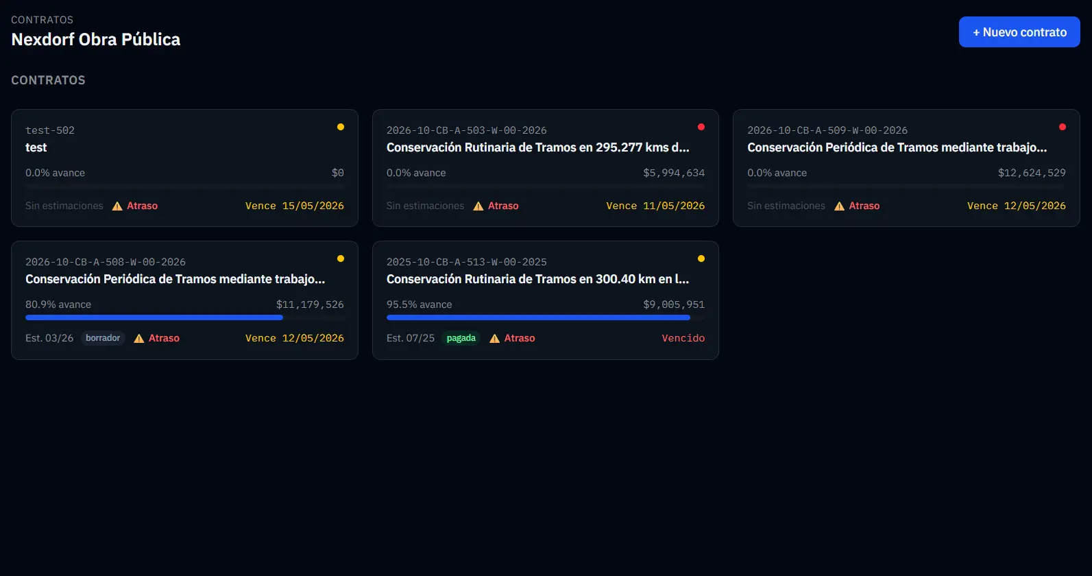 Dashboard de contratos Nexdorf Obra Pública